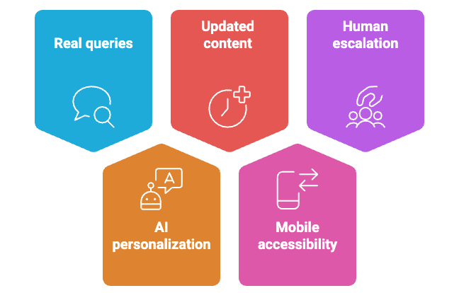5 Best practices to build a self service system that works.png